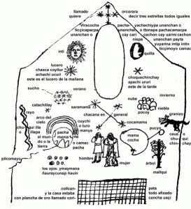 Inca Cosmology according to Pachacuti Yamqui